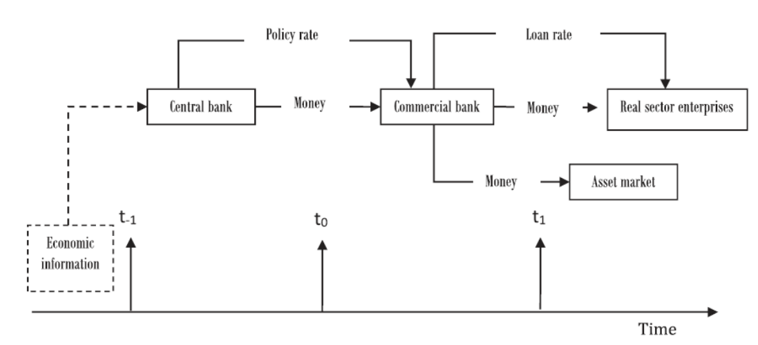 央行数字货币：货币体系优化及其发行设计