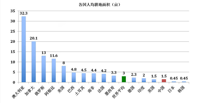 徐建国:谁动了18亿亩唐僧肉 北京大学国家发展研究院