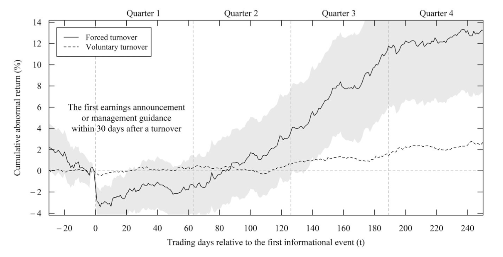 A graph of a graph showing the growth of the stock market

AI-generated content may be incorrect.