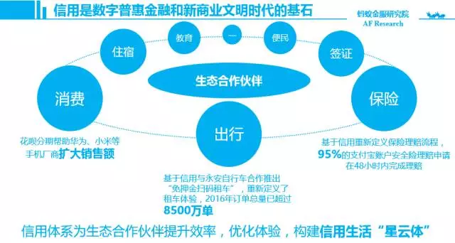 趋势二:多元化信用体系作为数字普惠金融基础 信用