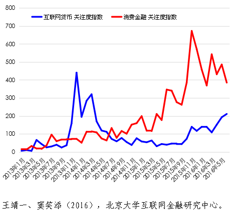 情绪指数