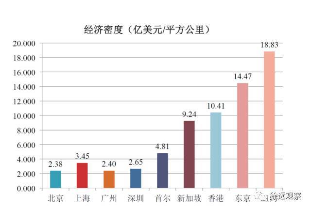图8
