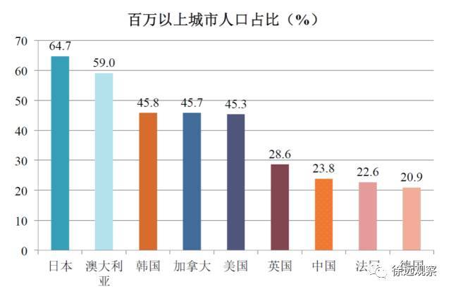 图7